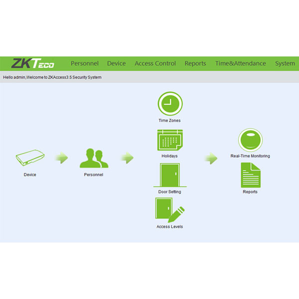ZT LAN